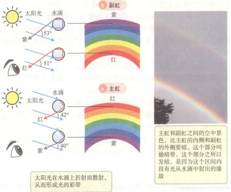 彩虹是怎麼形成的 國畫 竹